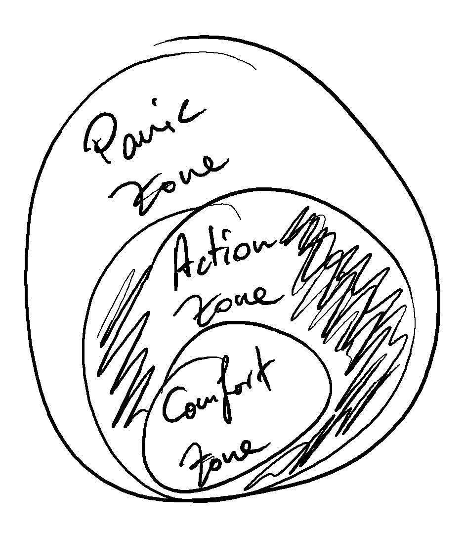 Action zone